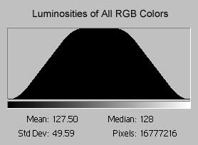 Histogram of all 16MM Colors